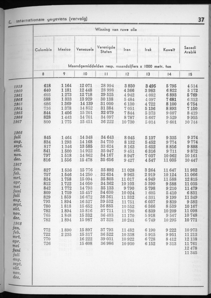 16e Jaargang No.4 - Oktober 1968 - New Page