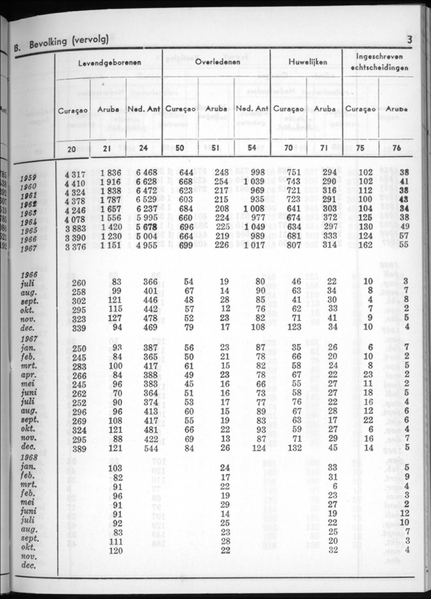 16e Jaargang No.5 - November 1968 - New Page