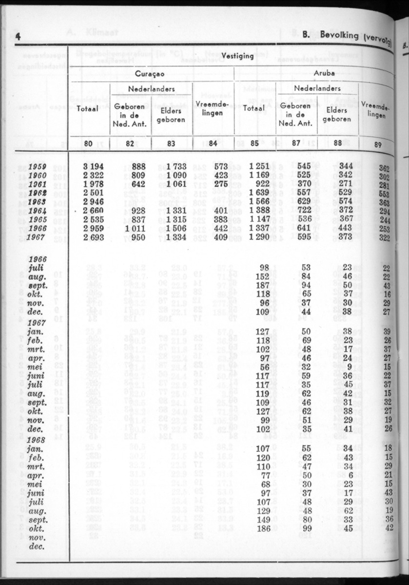 16e Jaargang No.5 - November 1968 - New Page