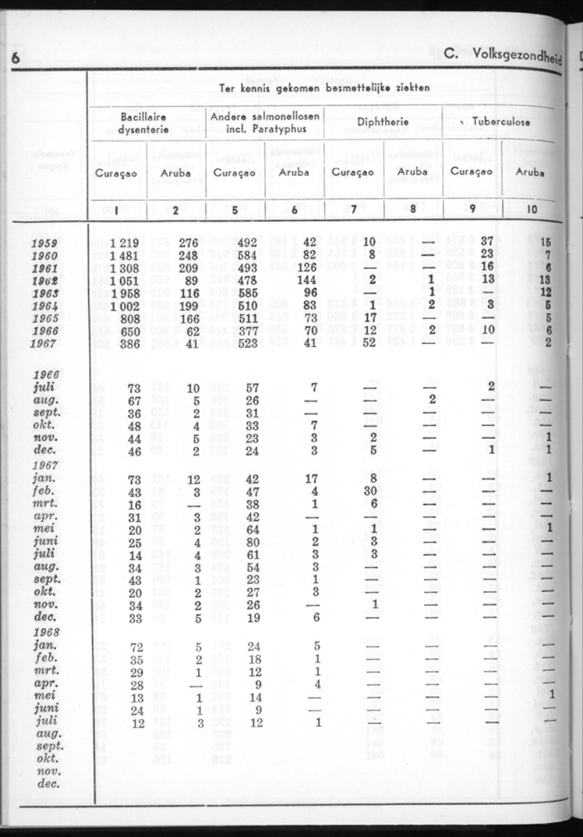 16e Jaargang No.5 - November 1968 - New Page