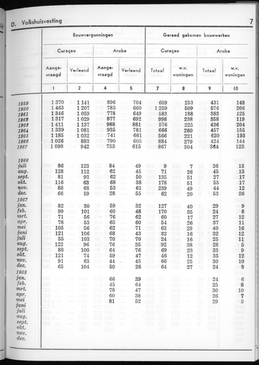 16e Jaargang No.5 - November 1968 - New Page