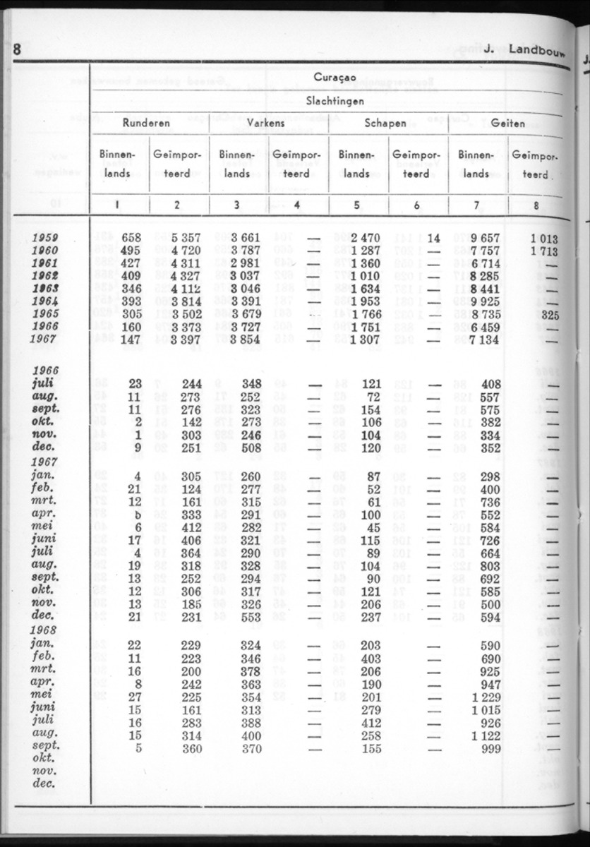 16e Jaargang No.5 - November 1968 - New Page