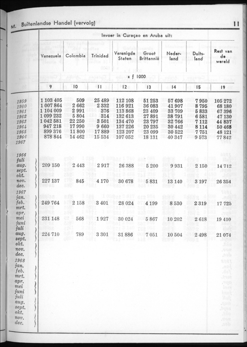 16e Jaargang No.5 - November 1968 - New Page