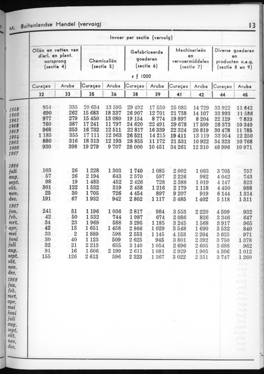 16e Jaargang No.5 - November 1968 - New Page