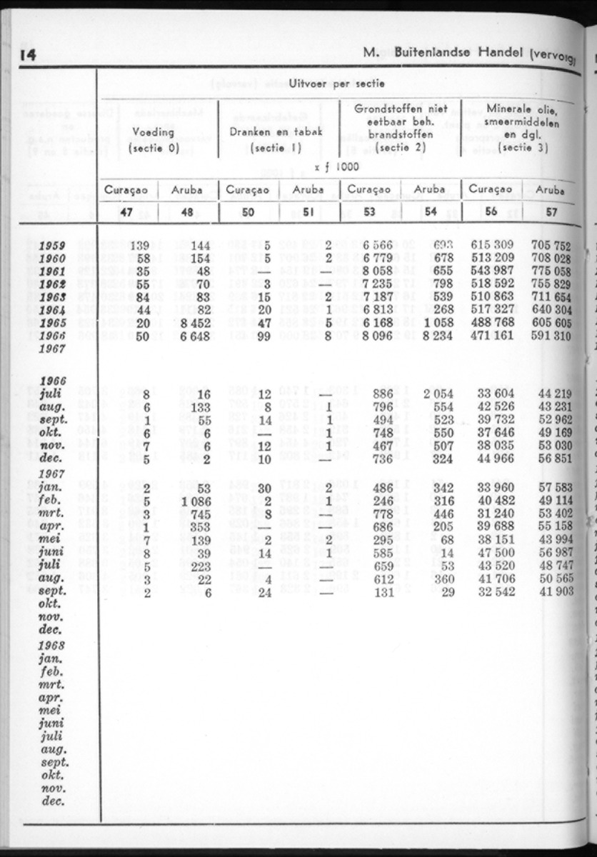 16e Jaargang No.5 - November 1968 - New Page