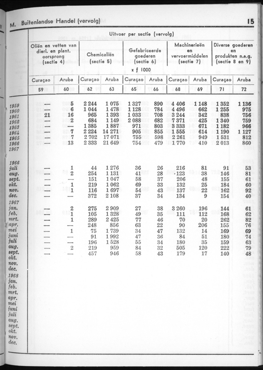 16e Jaargang No.5 - November 1968 - New Page