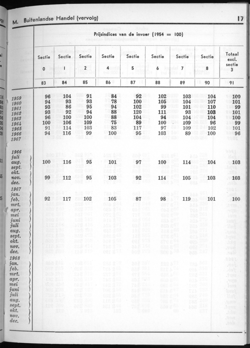 16e Jaargang No.5 - November 1968 - New Page
