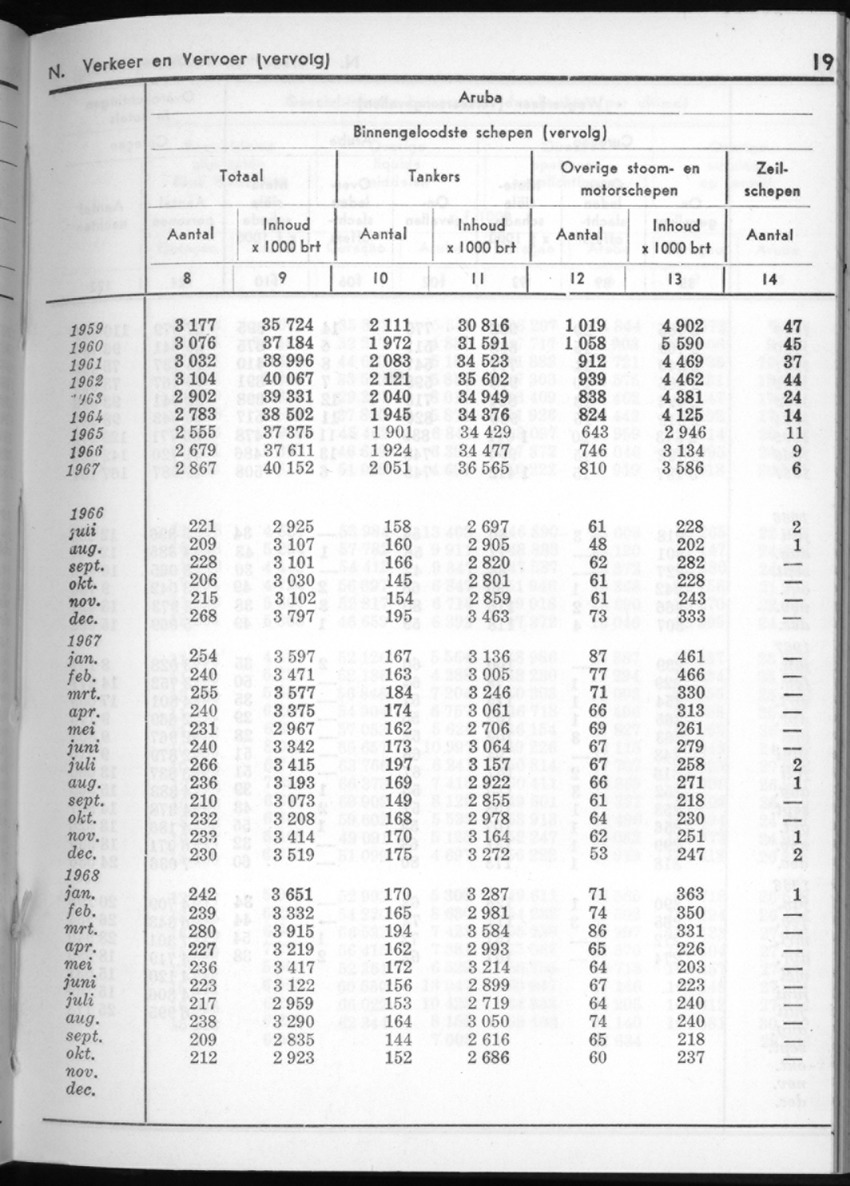 16e Jaargang No.5 - November 1968 - New Page