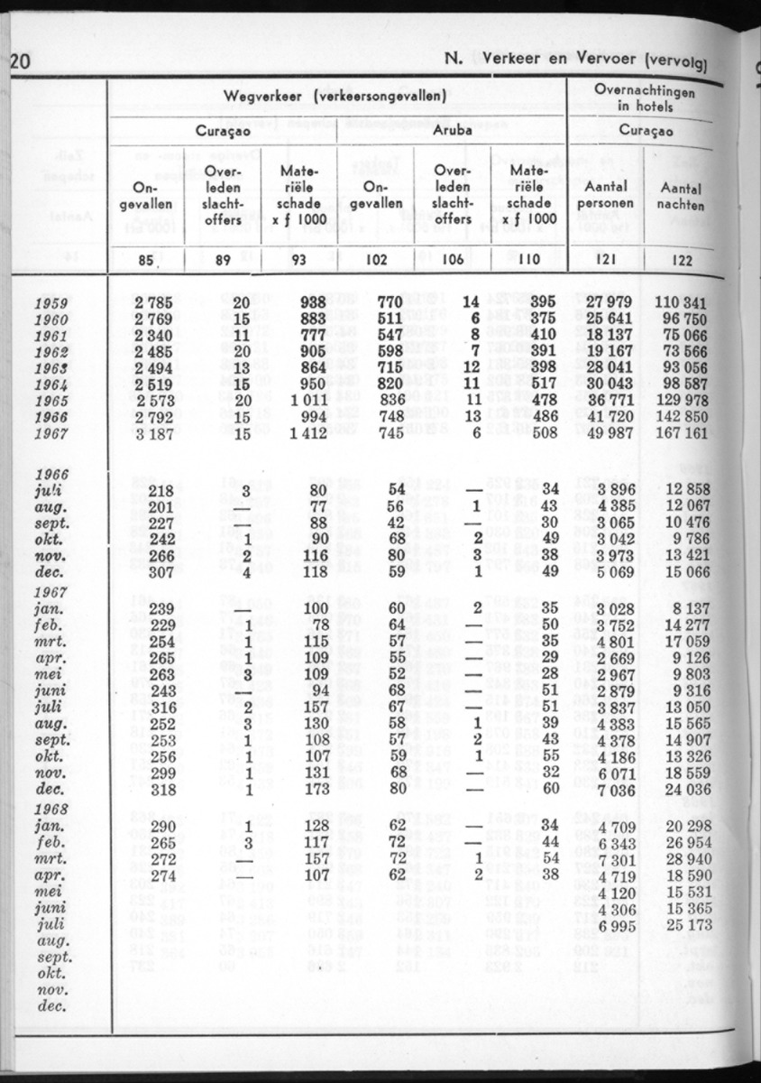 16e Jaargang No.5 - November 1968 - New Page