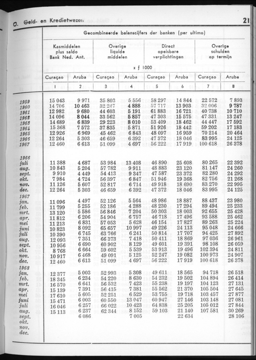 16e Jaargang No.5 - November 1968 - New Page