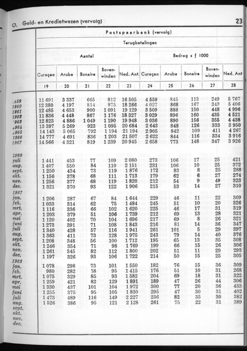 16e Jaargang No.5 - November 1968 - New Page