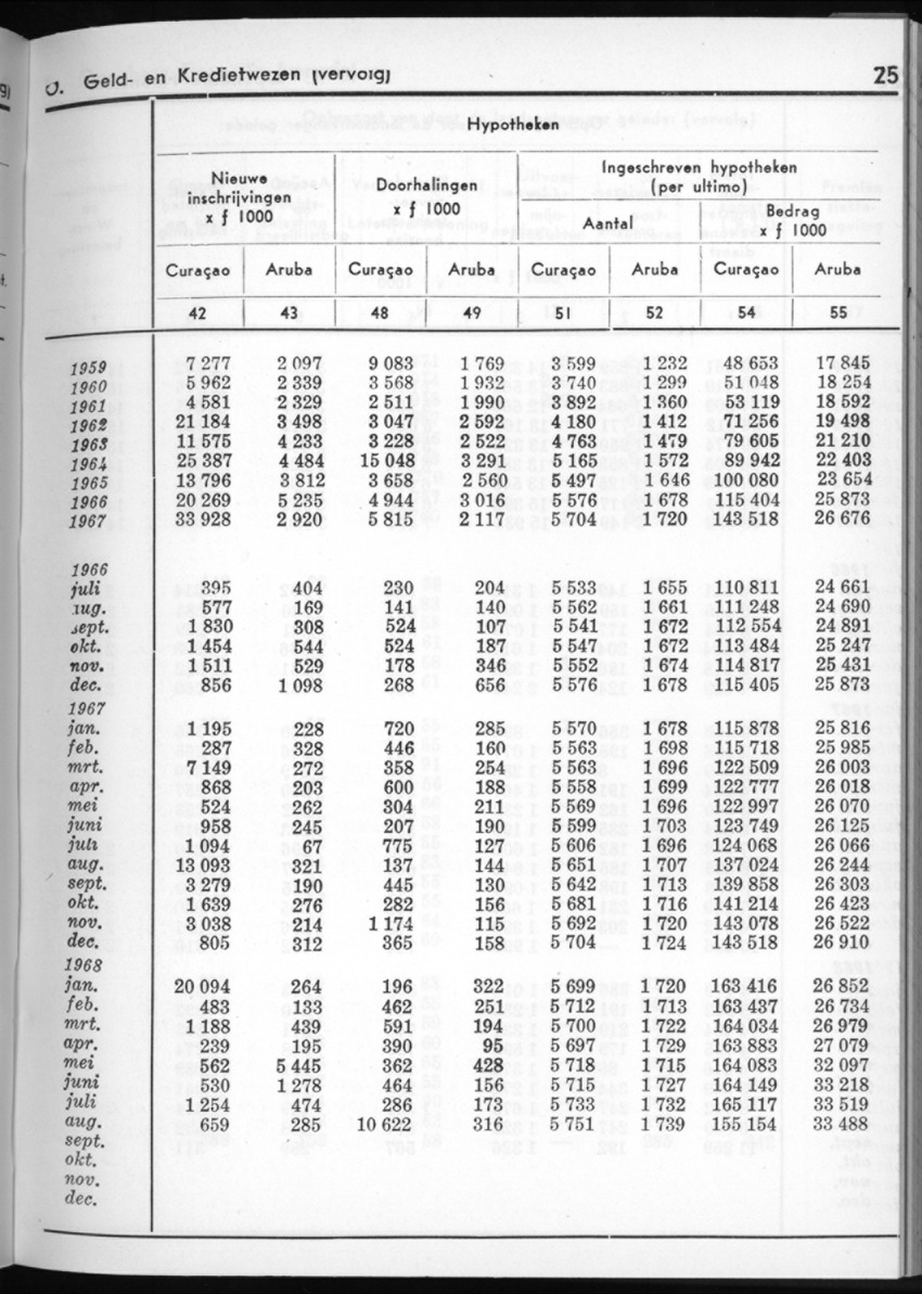 16e Jaargang No.5 - November 1968 - New Page