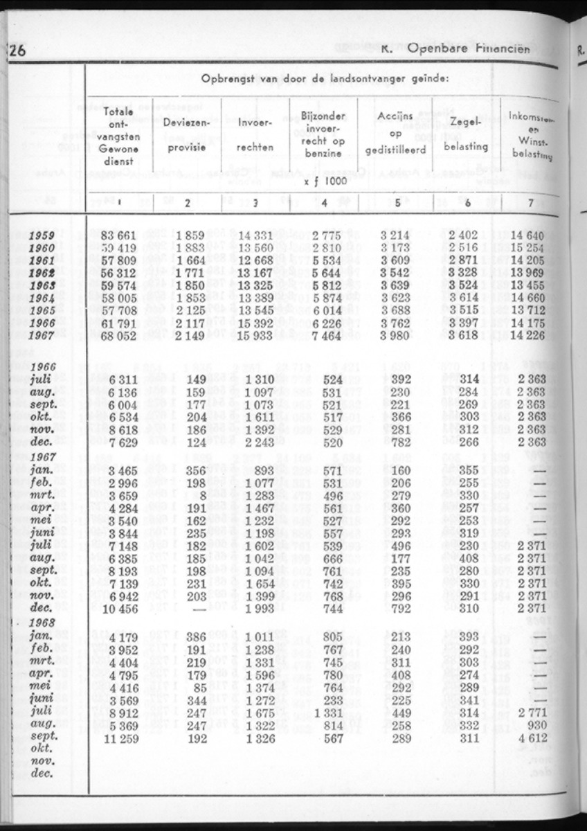 16e Jaargang No.5 - November 1968 - New Page