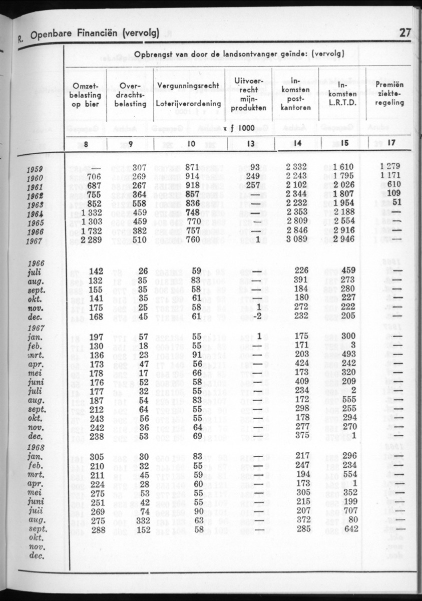 16e Jaargang No.5 - November 1968 - New Page