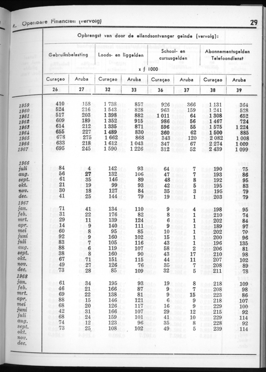 16e Jaargang No.5 - November 1968 - New Page