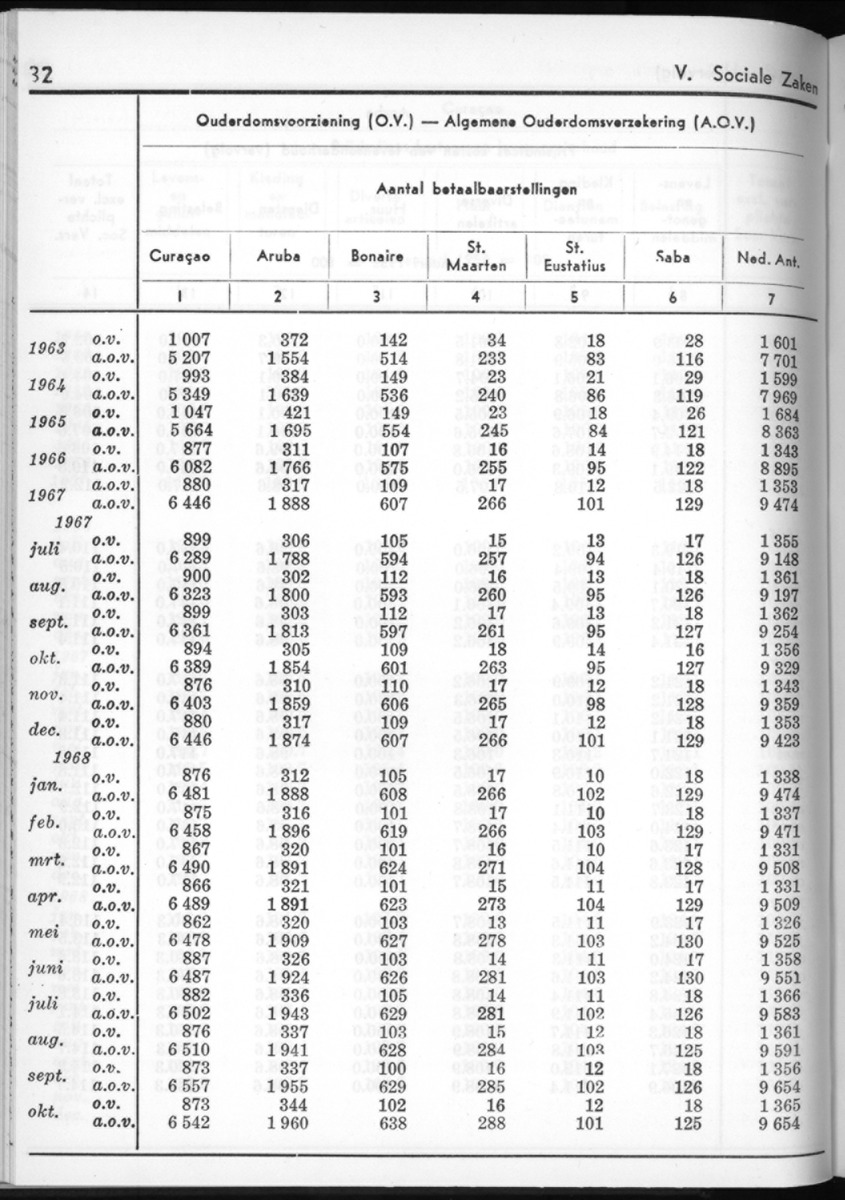 16e Jaargang No.5 - November 1968 - New Page