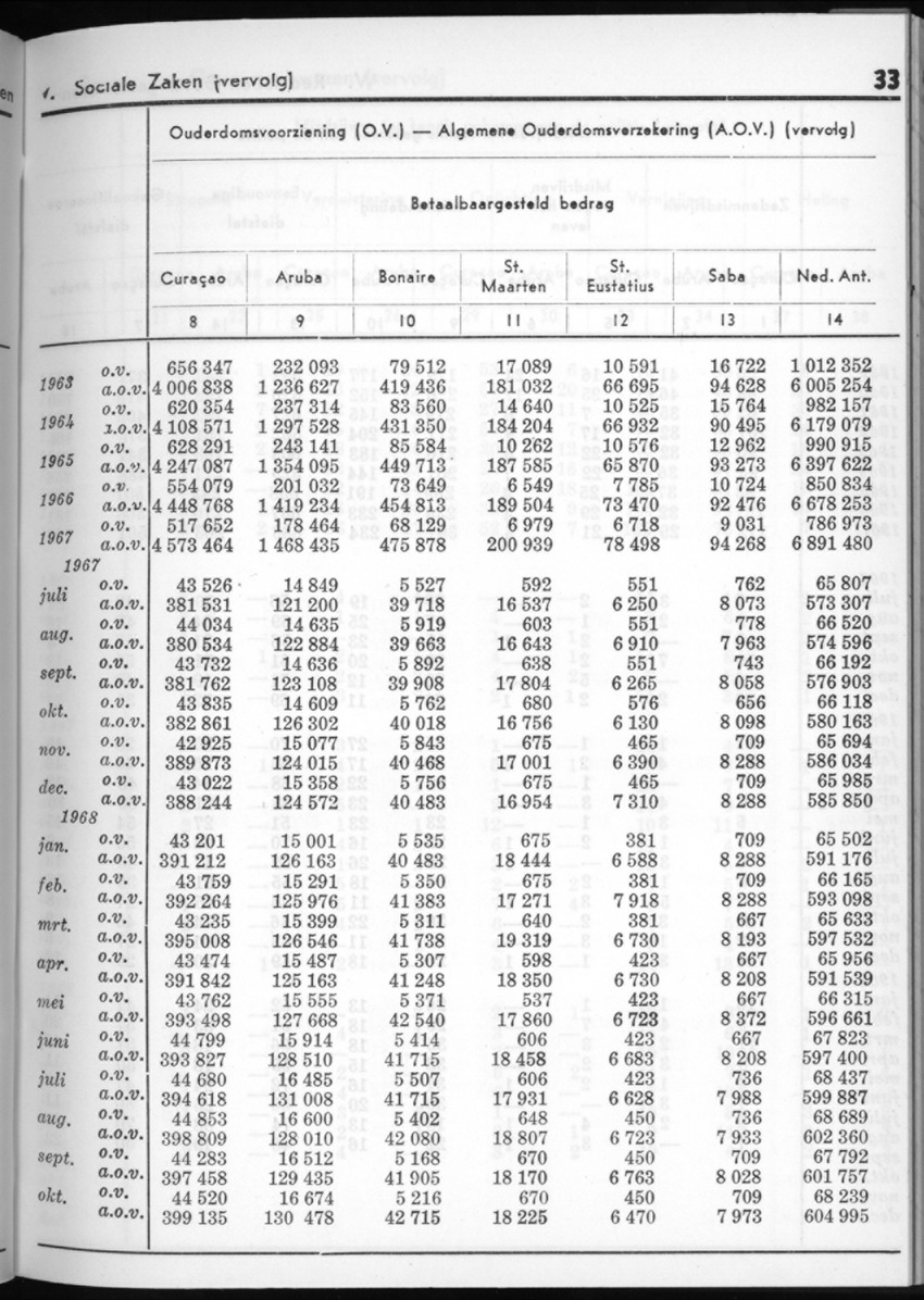 16e Jaargang No.5 - November 1968 - New Page