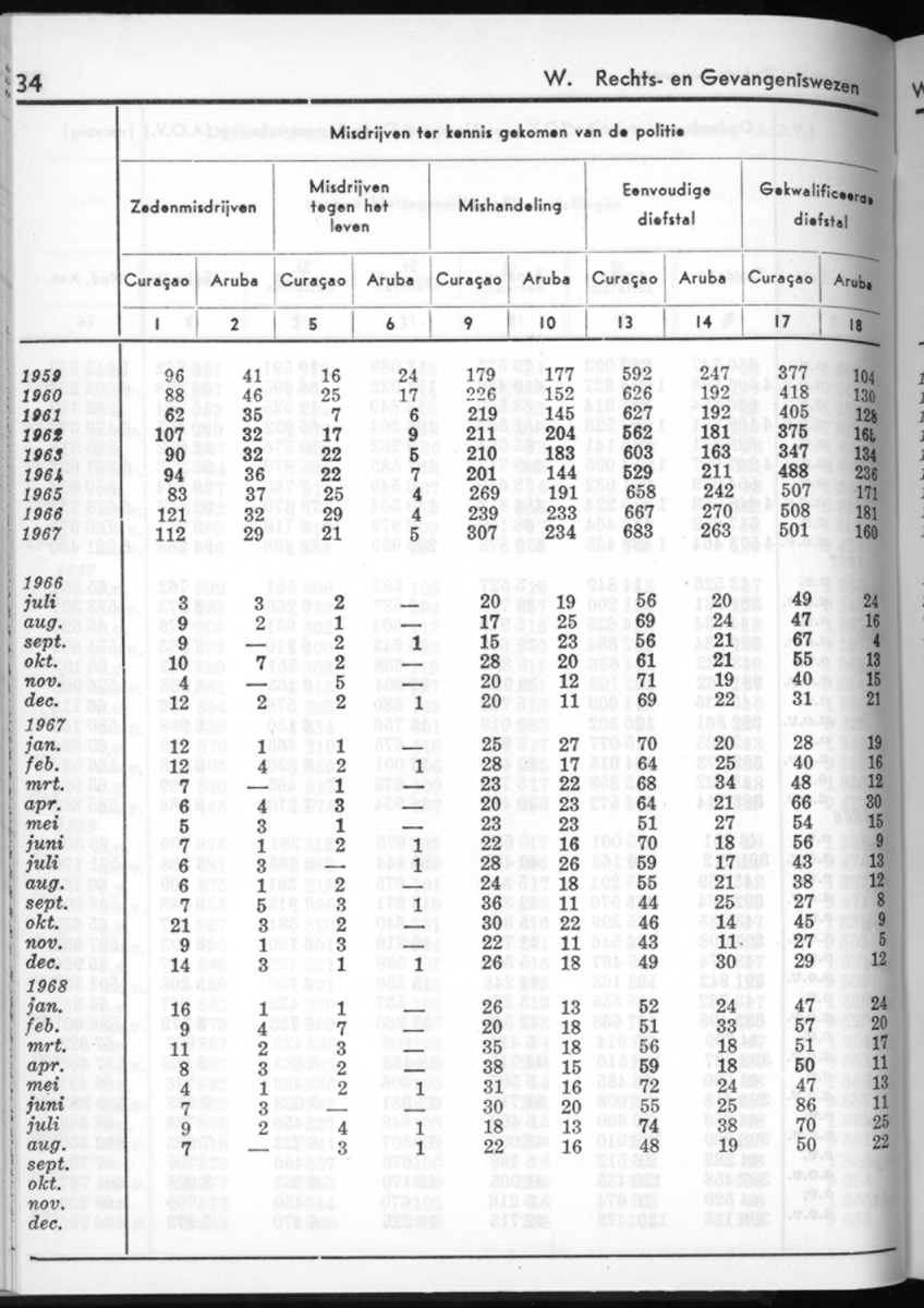 16e Jaargang No.5 - November 1968 - New Page