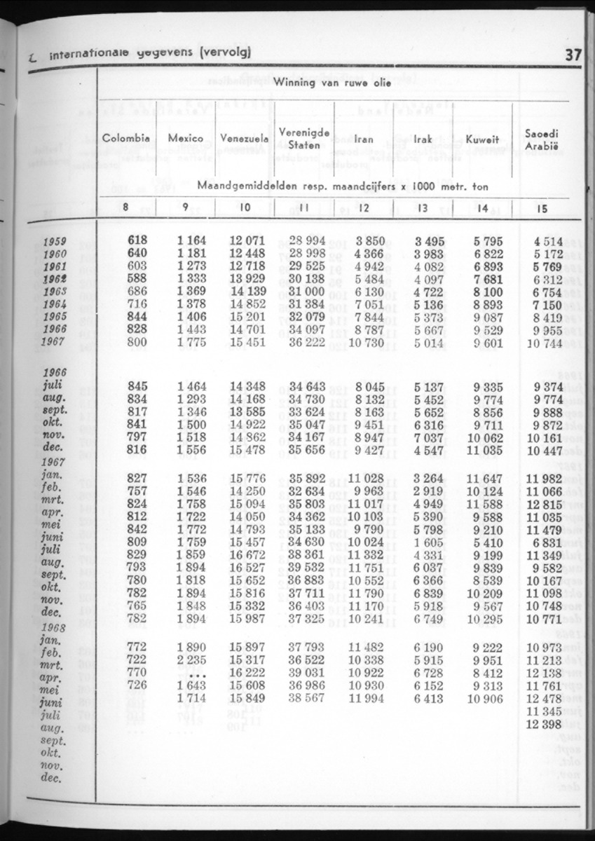 16e Jaargang No.5 - November 1968 - New Page