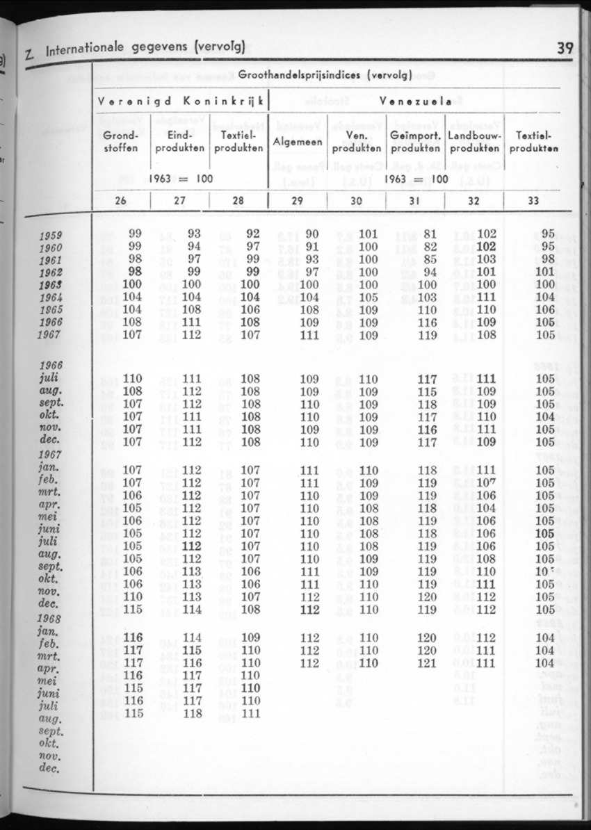 16e Jaargang No.5 - November 1968 - New Page