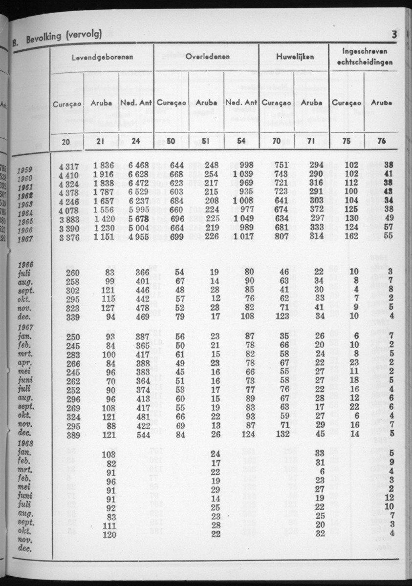 16e Jaargang No.6 - December 1968 - New Page