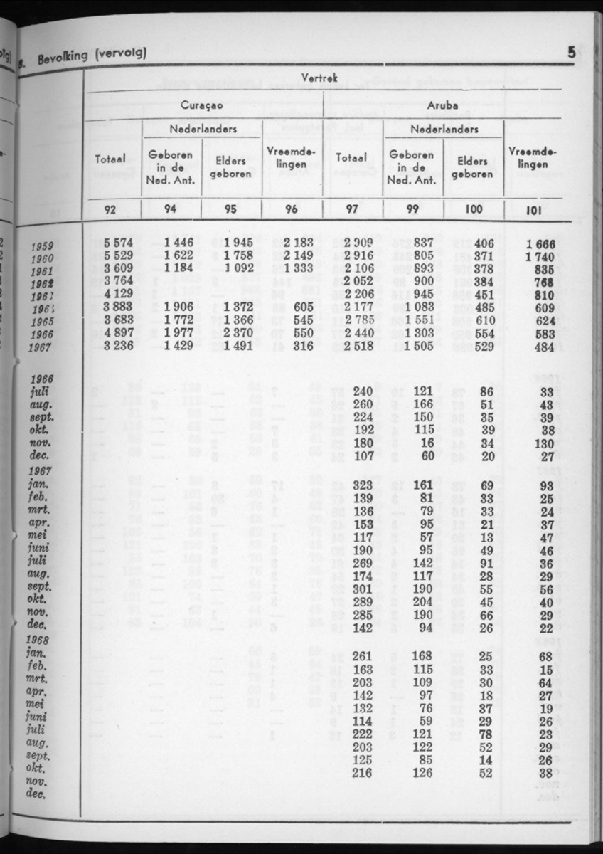 16e Jaargang No.6 - December 1968 - New Page