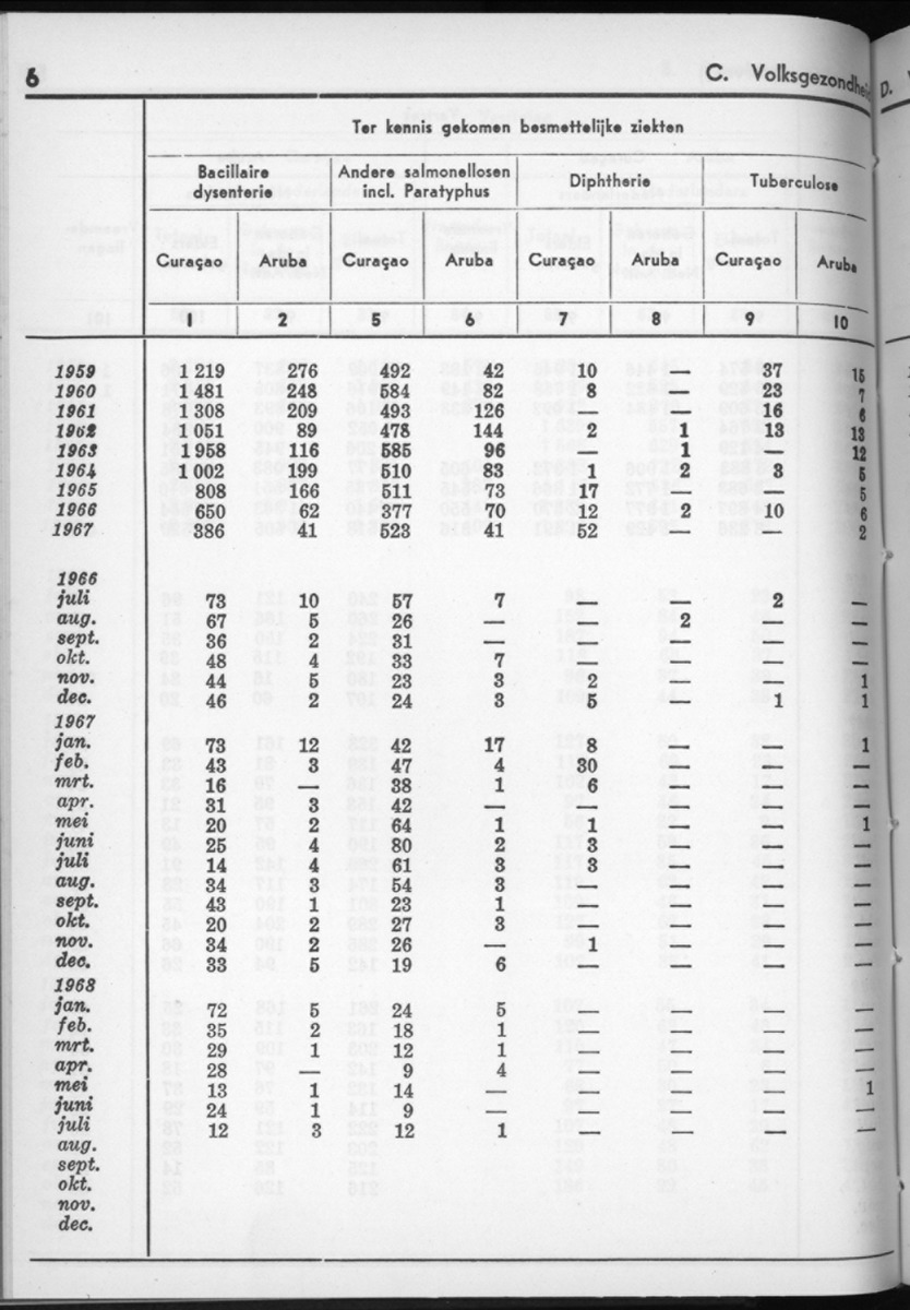 16e Jaargang No.6 - December 1968 - New Page