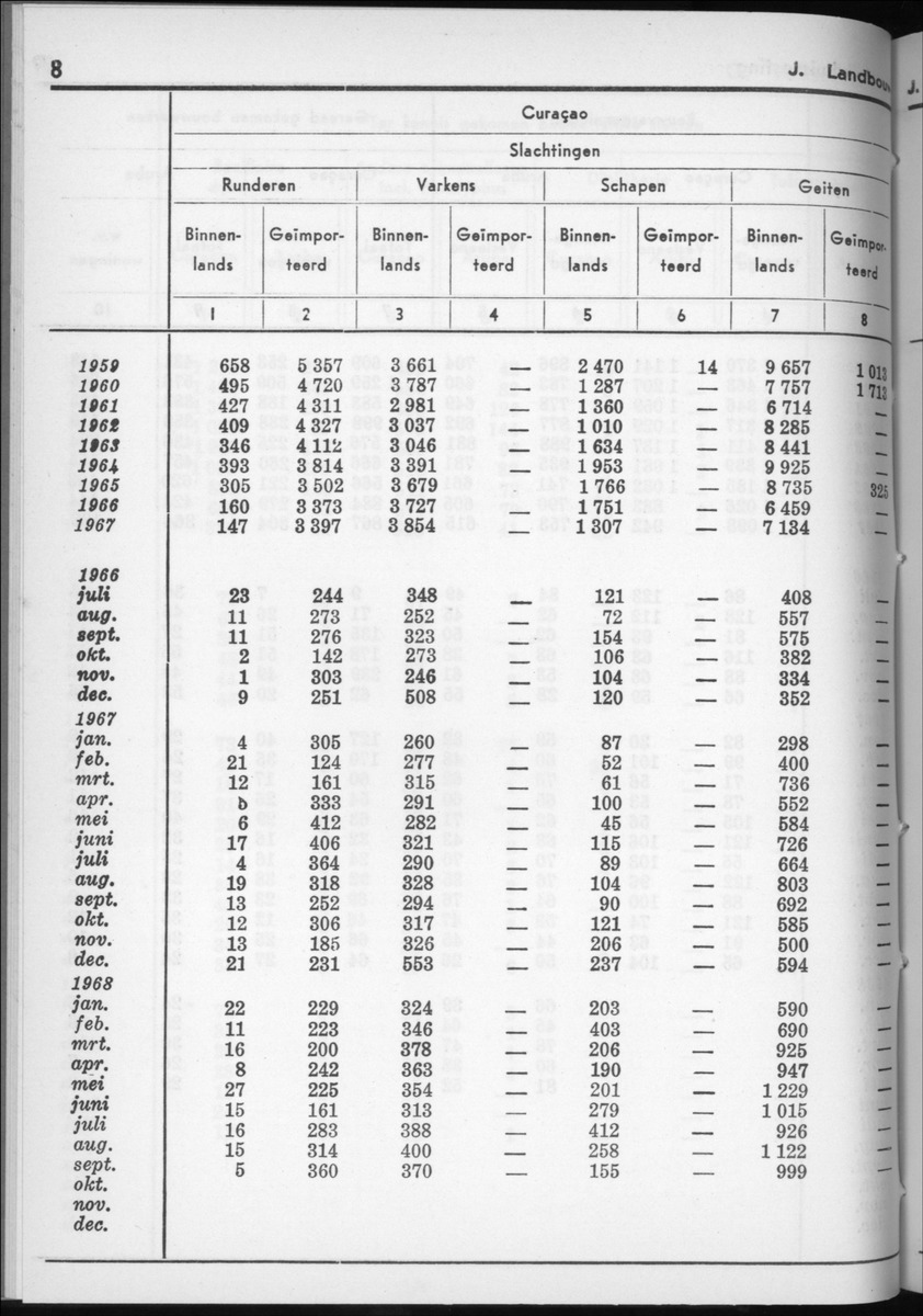 16e Jaargang No.6 - December 1968 - New Page