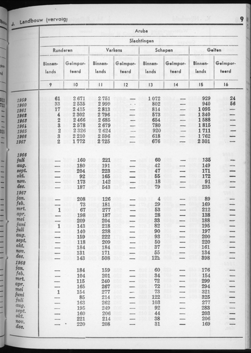 16e Jaargang No.6 - December 1968 - New Page
