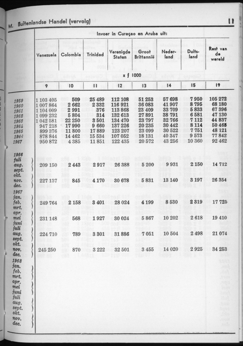 16e Jaargang No.6 - December 1968 - New Page