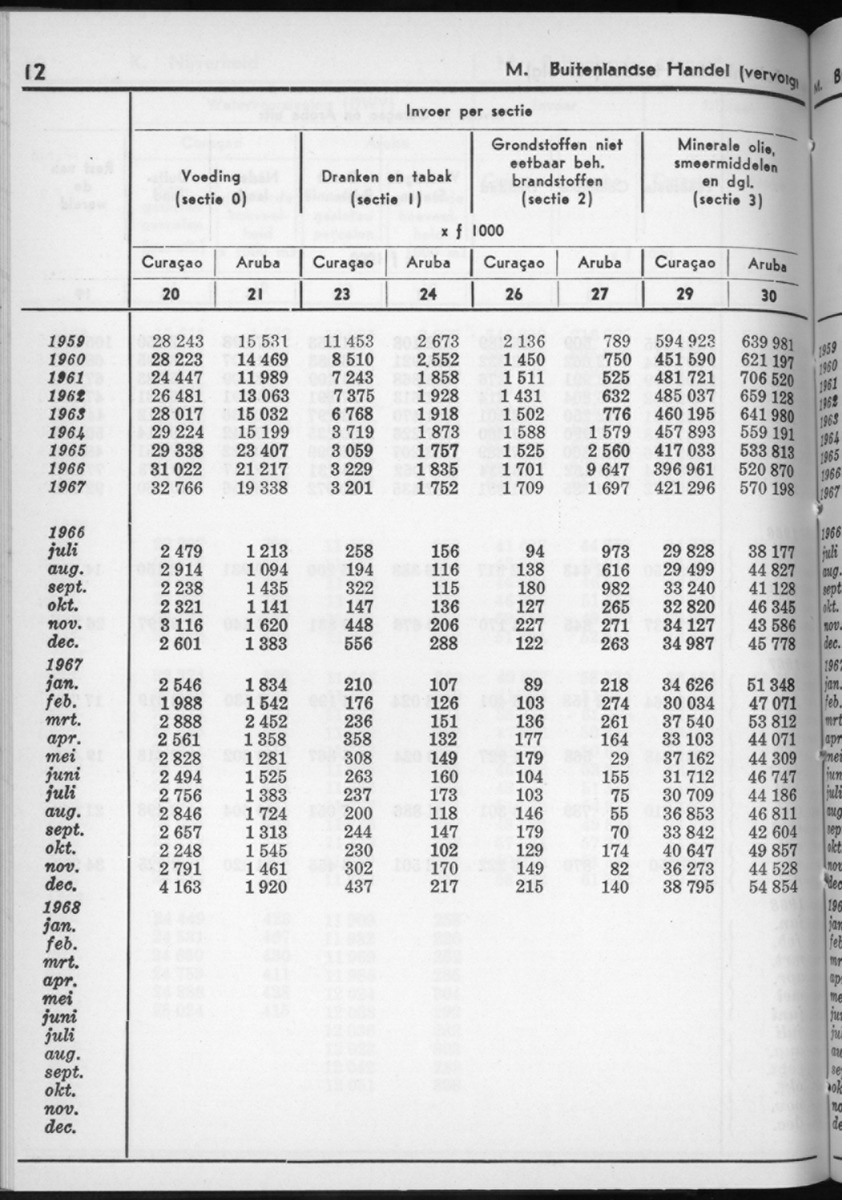 16e Jaargang No.6 - December 1968 - New Page