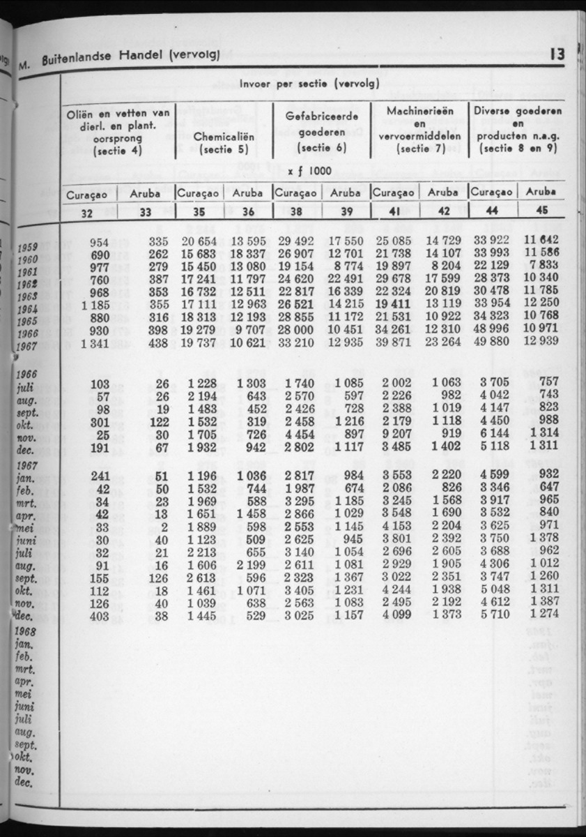 16e Jaargang No.6 - December 1968 - New Page