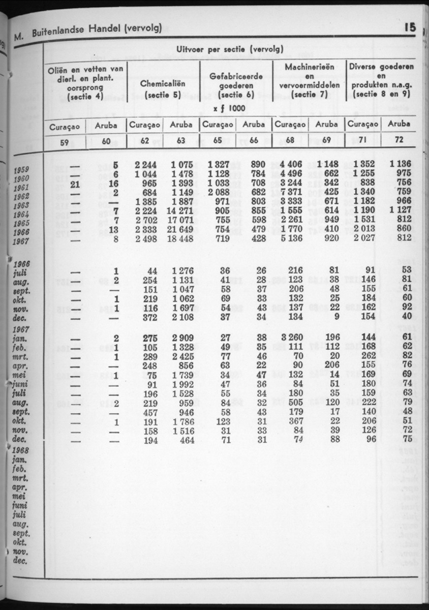 16e Jaargang No.6 - December 1968 - New Page