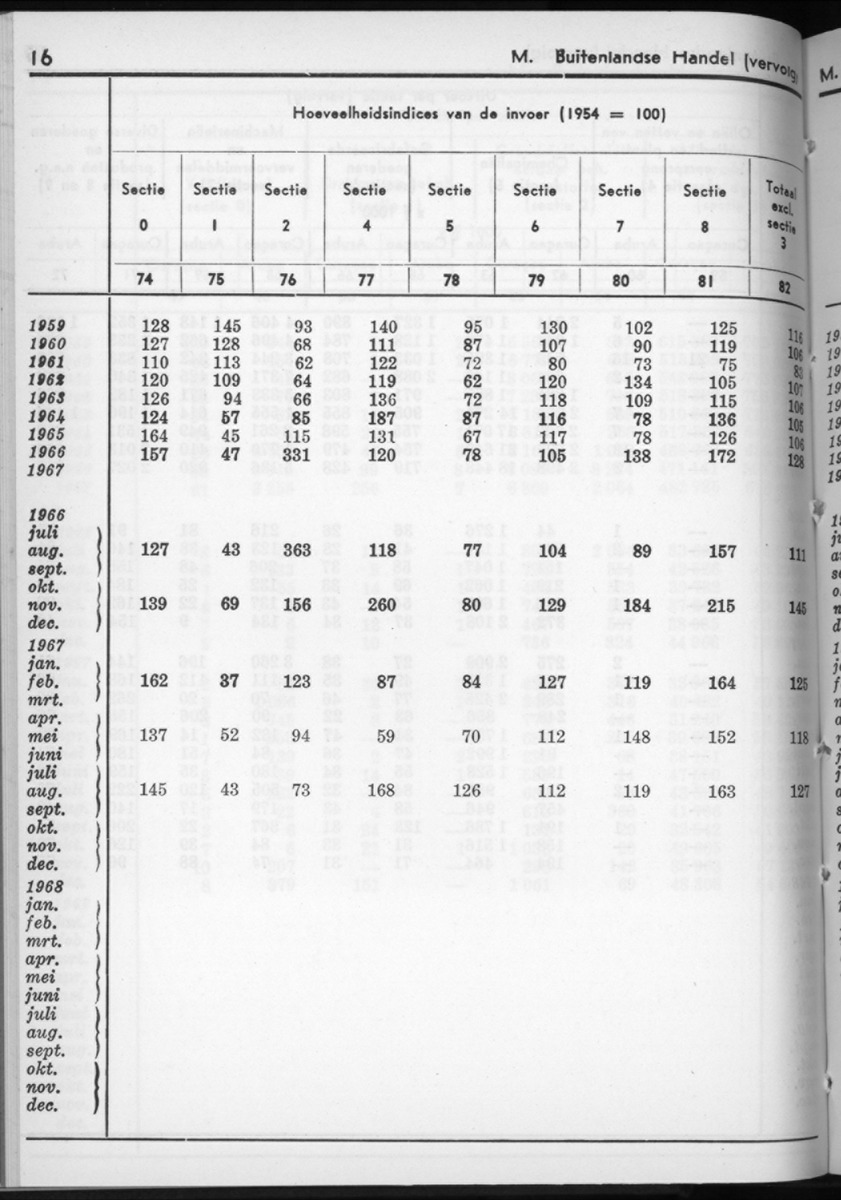16e Jaargang No.6 - December 1968 - New Page