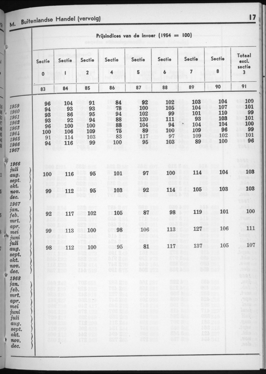 16e Jaargang No.6 - December 1968 - New Page