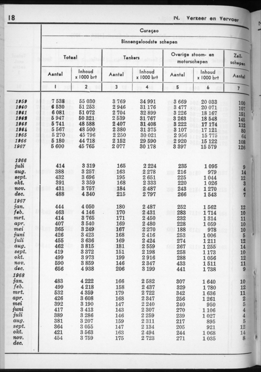 16e Jaargang No.6 - December 1968 - New Page
