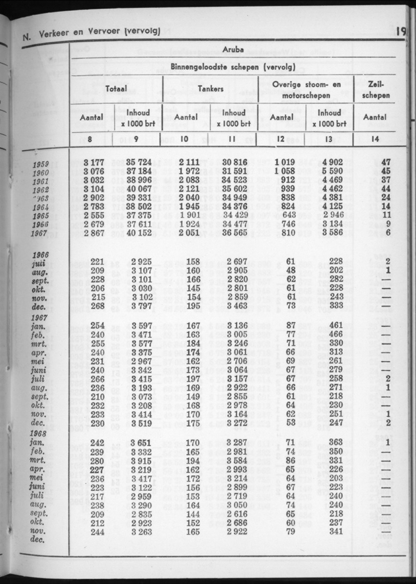 16e Jaargang No.6 - December 1968 - New Page
