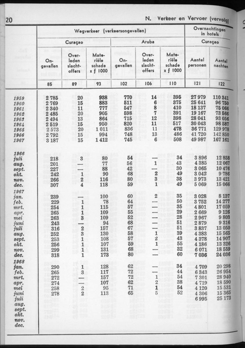 16e Jaargang No.6 - December 1968 - New Page