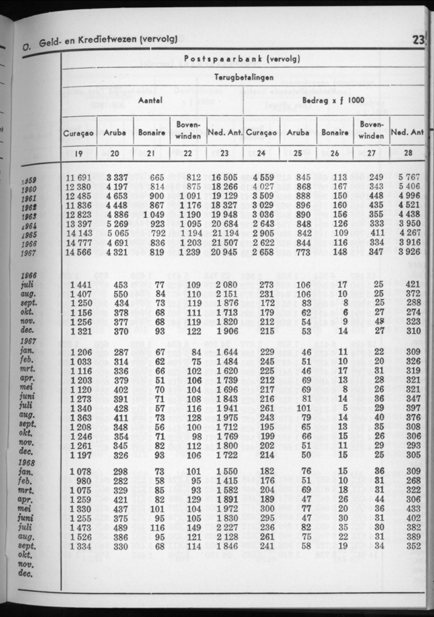 16e Jaargang No.6 - December 1968 - New Page