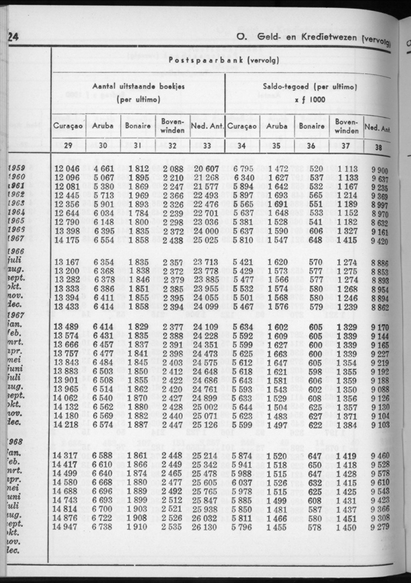 16e Jaargang No.6 - December 1968 - New Page