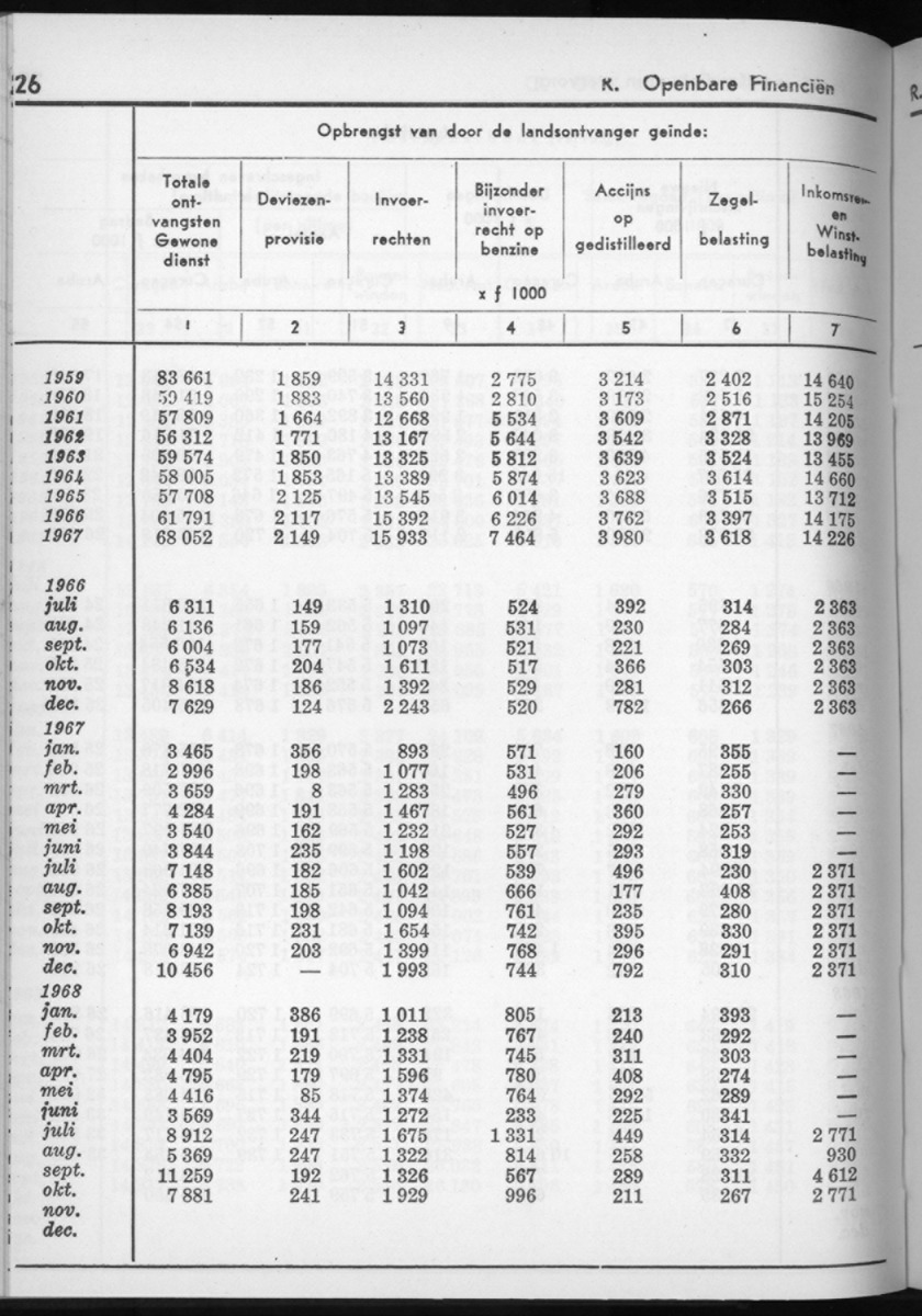 16e Jaargang No.6 - December 1968 - New Page