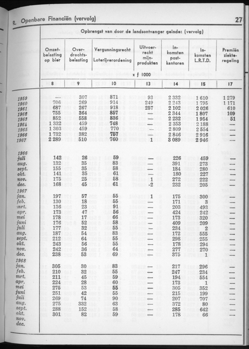 16e Jaargang No.6 - December 1968 - New Page
