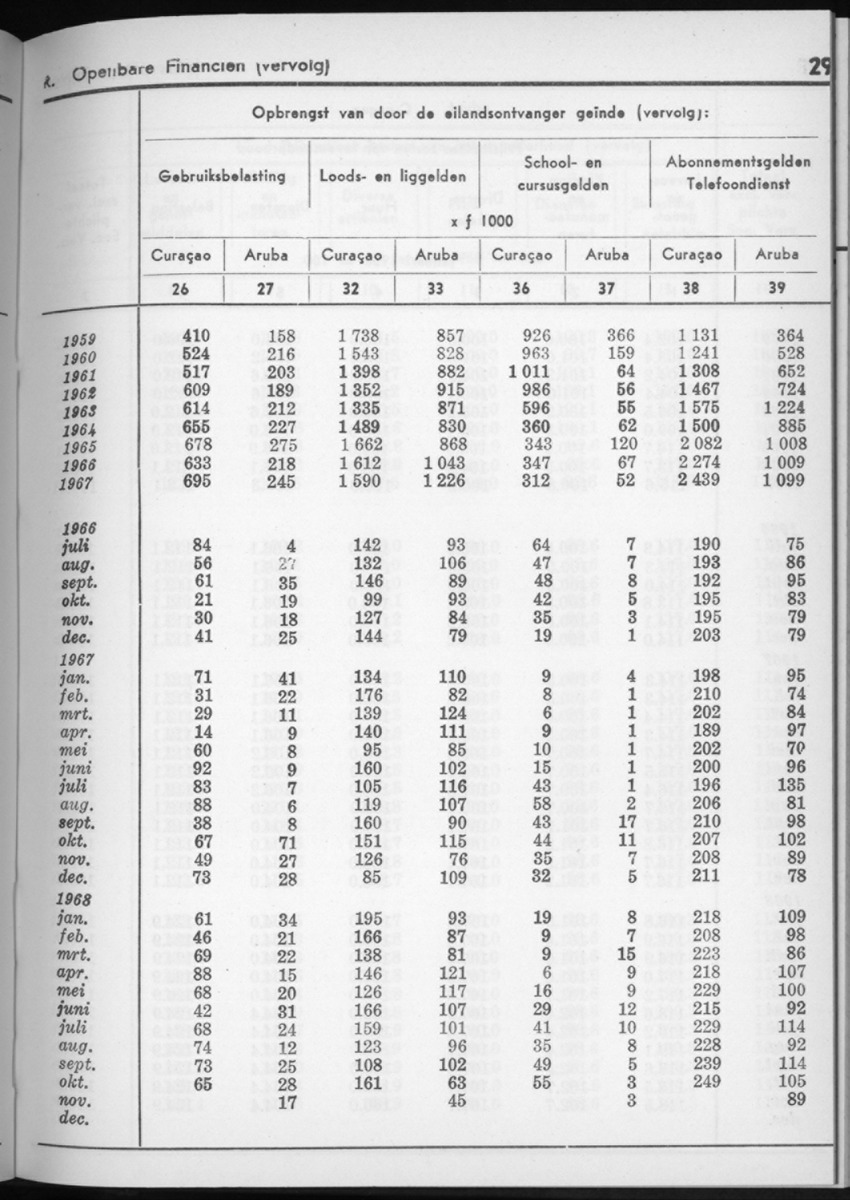16e Jaargang No.6 - December 1968 - New Page