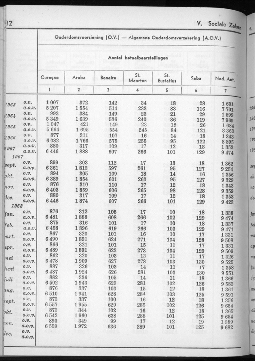 16e Jaargang No.6 - December 1968 - New Page