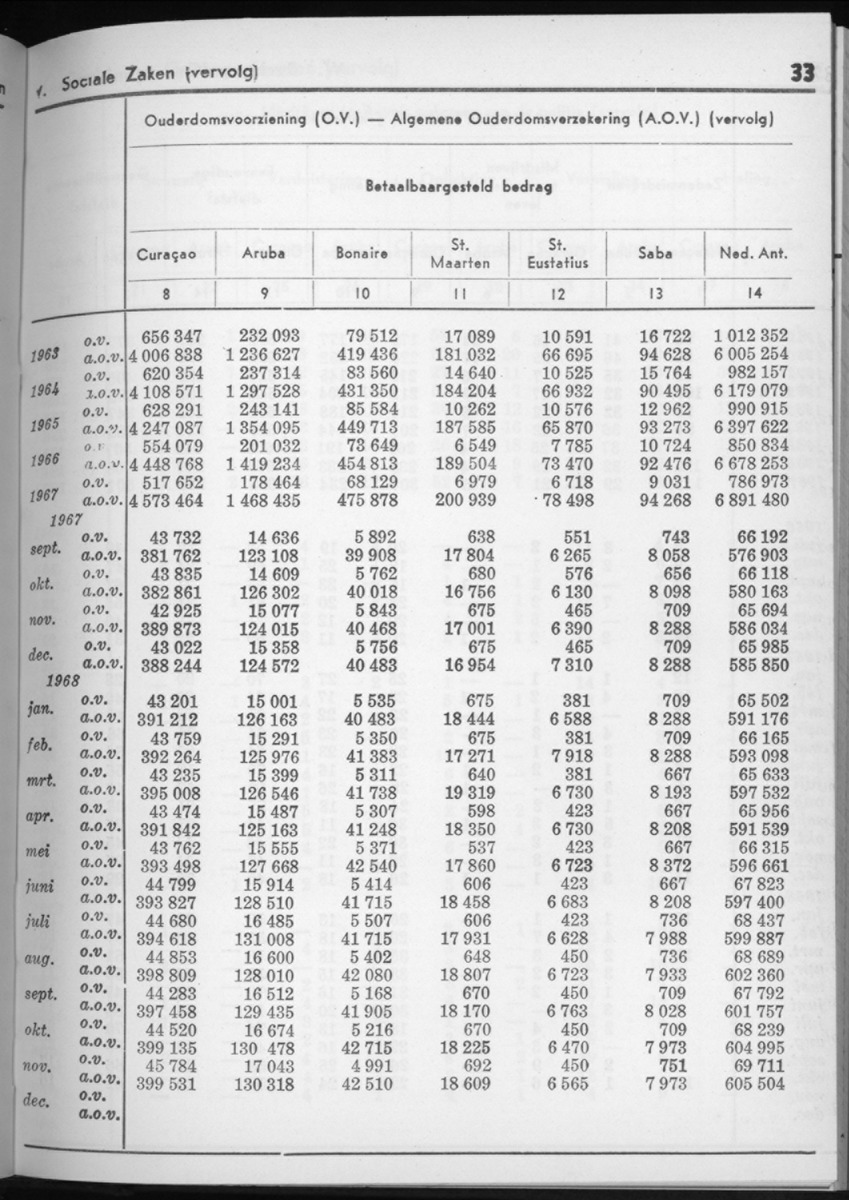 16e Jaargang No.6 - December 1968 - New Page