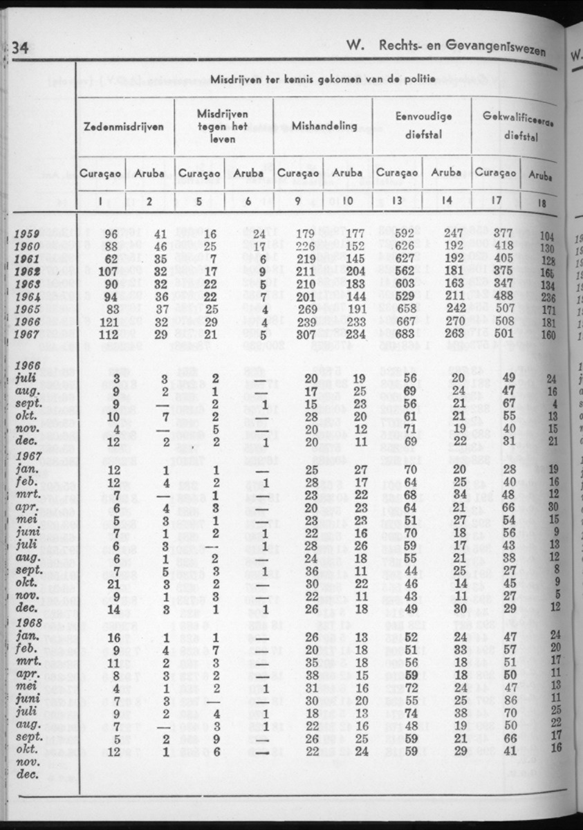 16e Jaargang No.6 - December 1968 - New Page