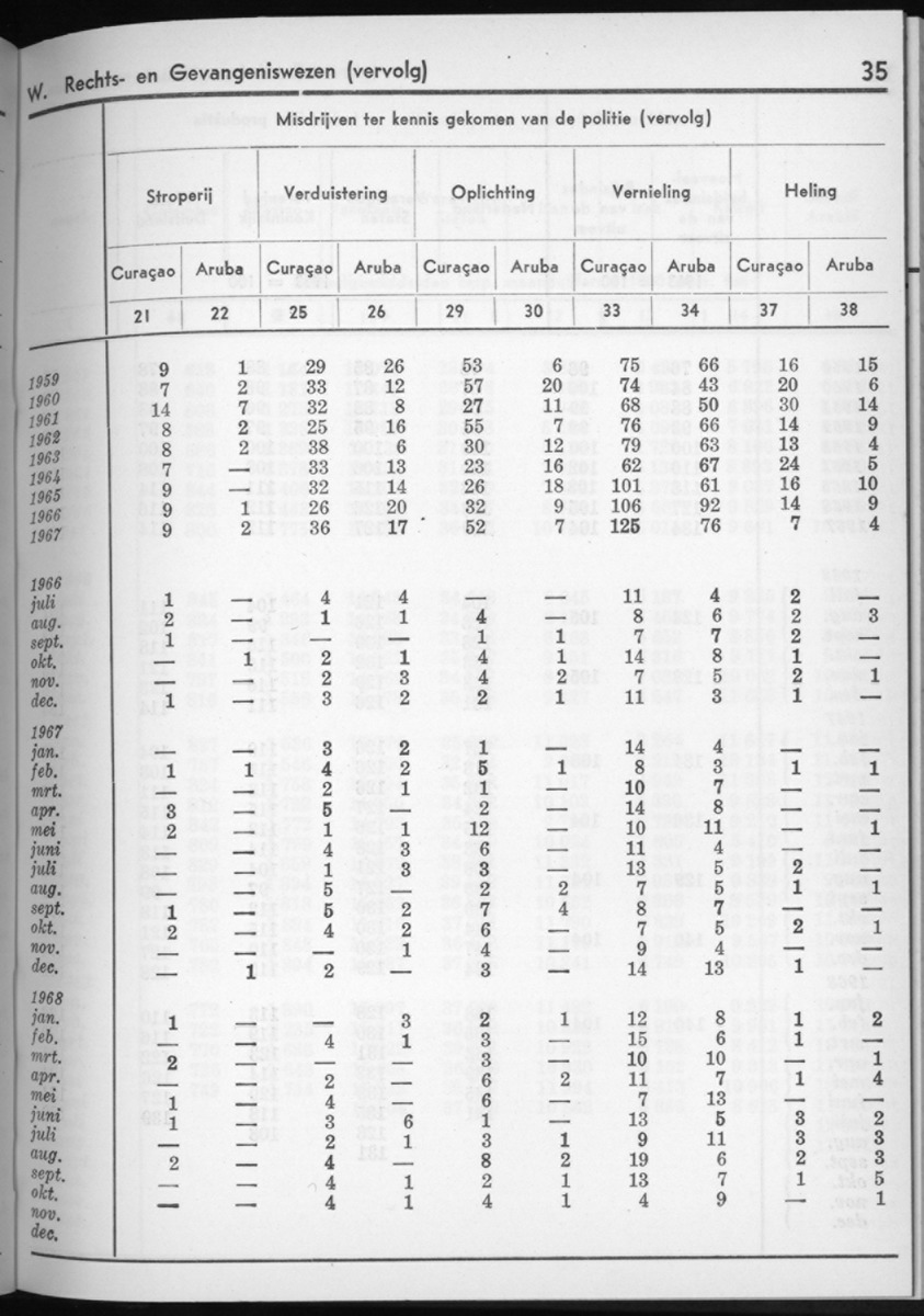 16e Jaargang No.6 - December 1968 - New Page