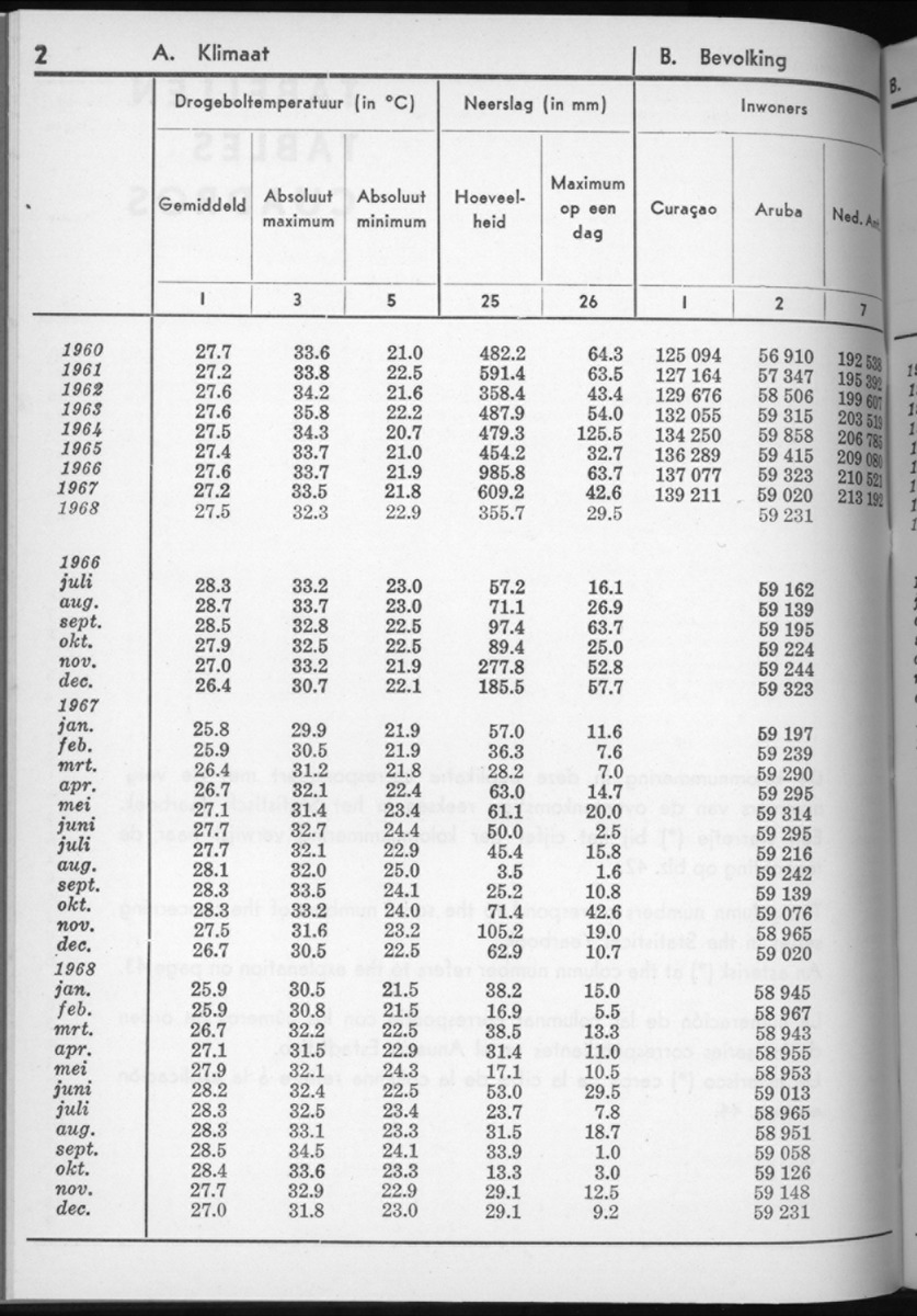 16e Jaargang No.7 - Januari 1969 - New Page