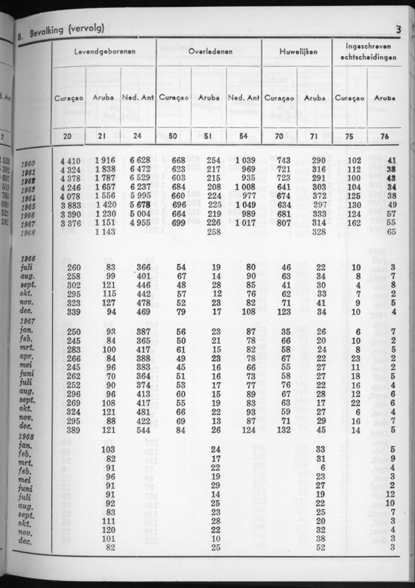 16e Jaargang No.7 - Januari 1969 - New Page