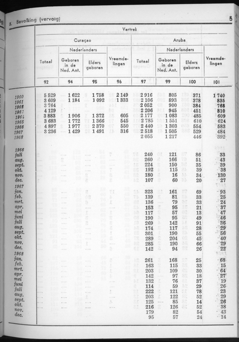 16e Jaargang No.7 - Januari 1969 - New Page